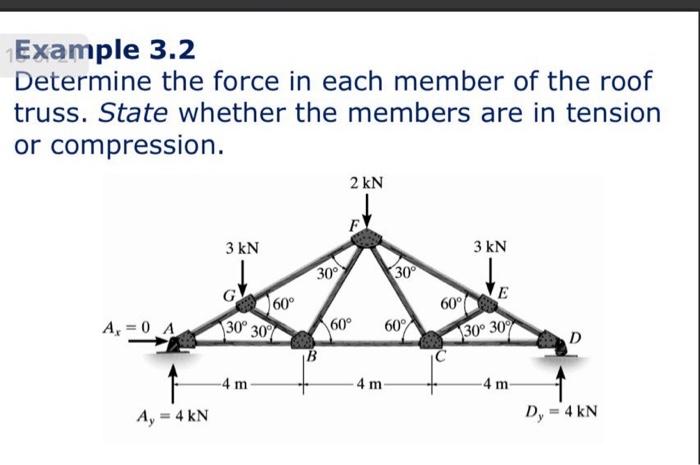 Solved Example 3.2 Determine the force in each member of the | Chegg.com