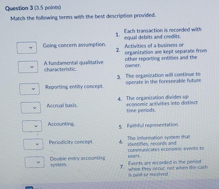 Solved Question 3 (3.5 points) Match the following terms | Chegg.com