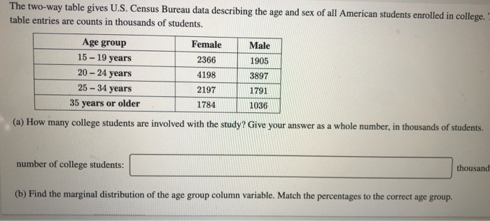 Solved The Two Way Table Gives Us Census Bureau Data 1789