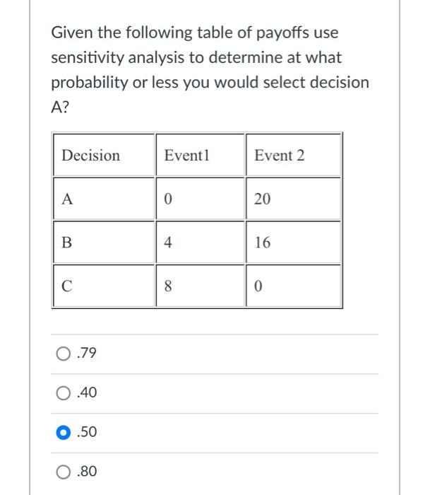 Solved Given The Following Table Of Payoffs Use Sensitivity | Chegg.com