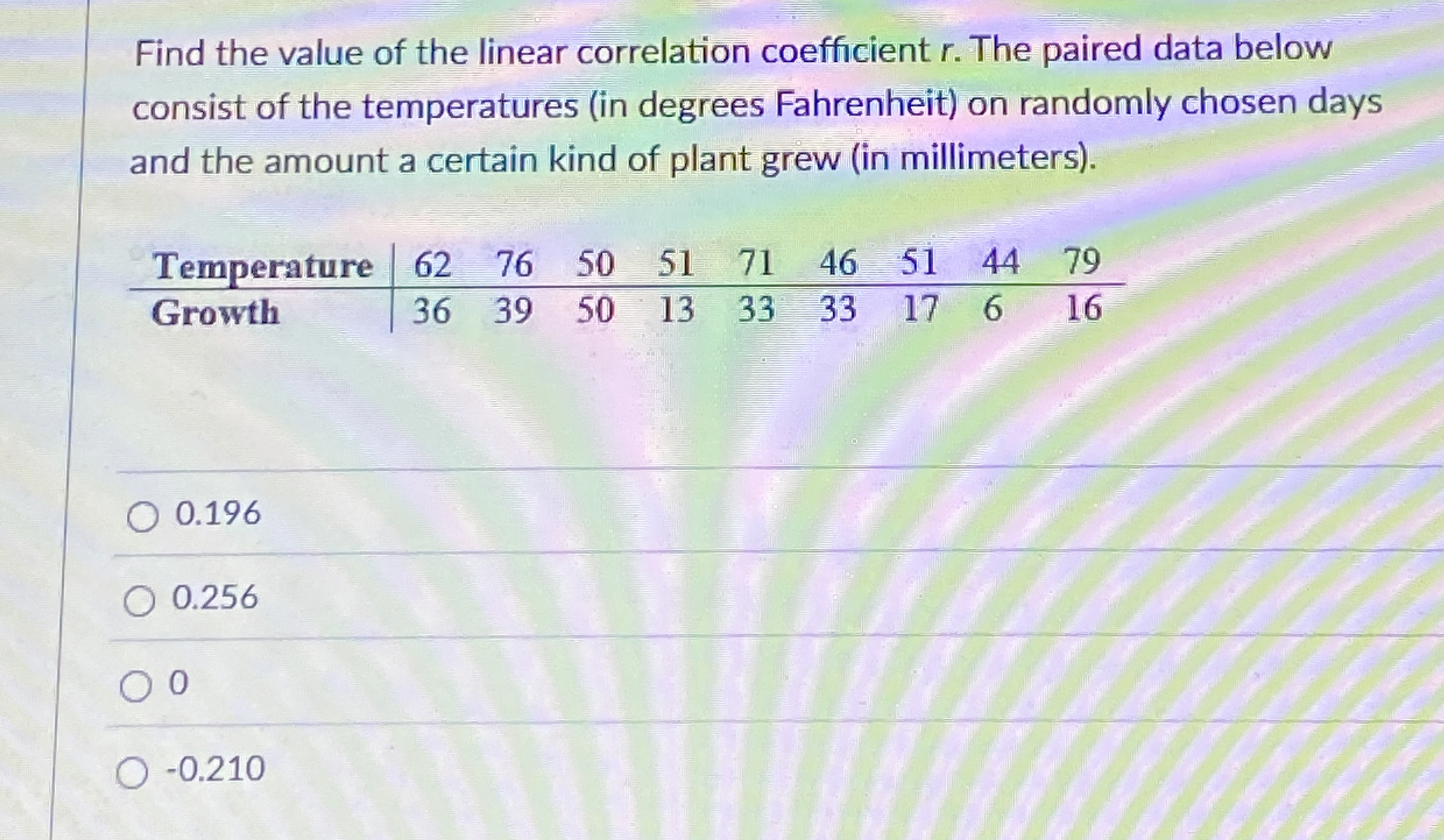 Solved Find the value of the linear correlation coefficient | Chegg.com