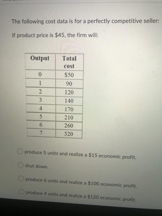 Solved The following cost data is for a perfectly | Chegg.com