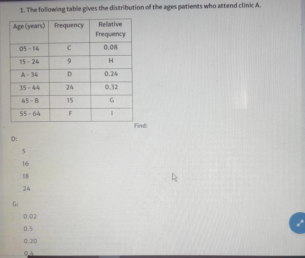 Solved 1. The following table gives the distribution of the | Chegg.com