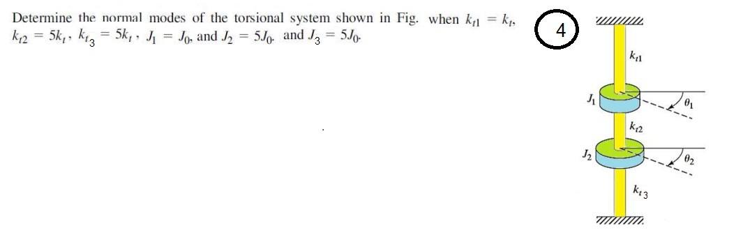 Solved Determine the normal modes of the torsional system | Chegg.com