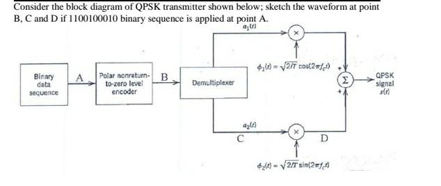 Solved Consider the block diagram of QPSK transmitter shown | Chegg.com