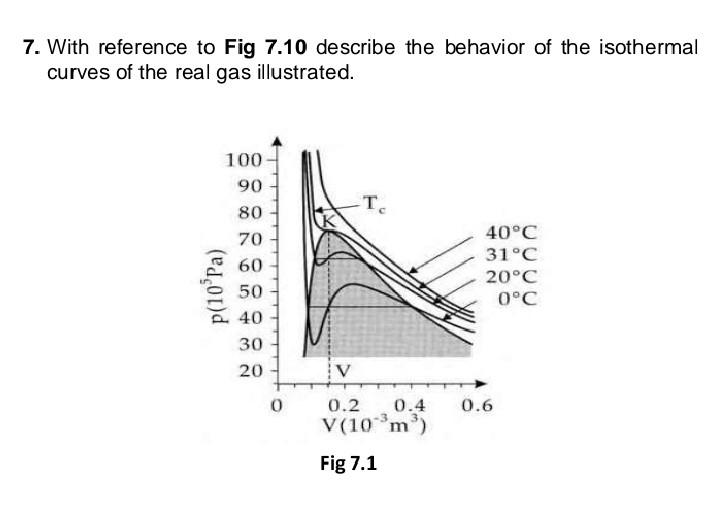 Solved 7. With reference to Fig 7.10 describe the behavior | Chegg.com