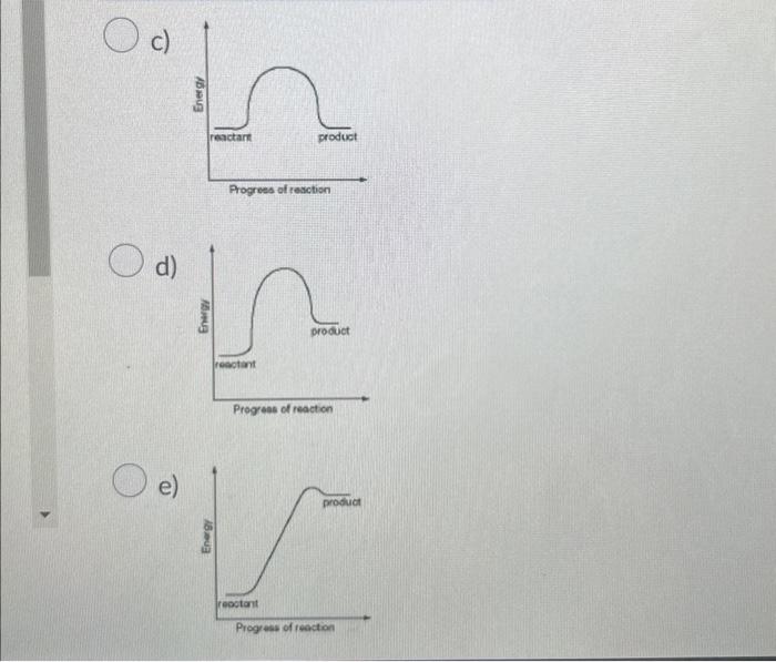 Solved c) d) e) Which graph represents an exothermic | Chegg.com