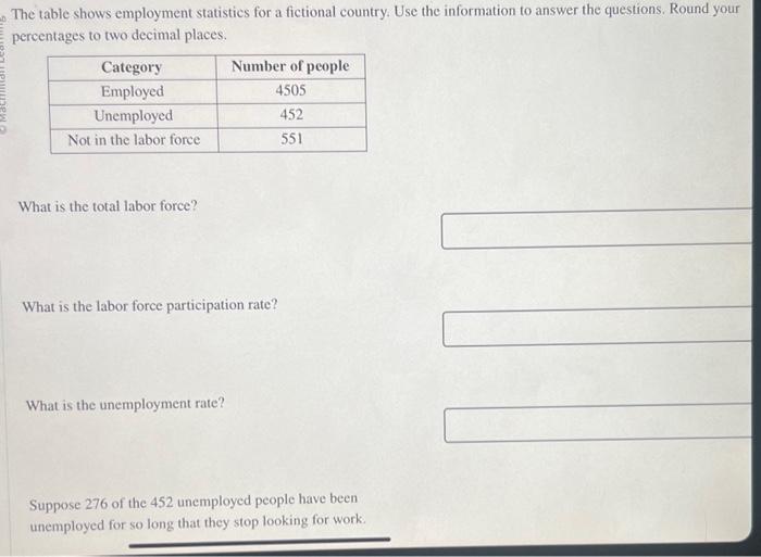 Solved The Table Shows Employment Statistics For A Fictional | Chegg.com