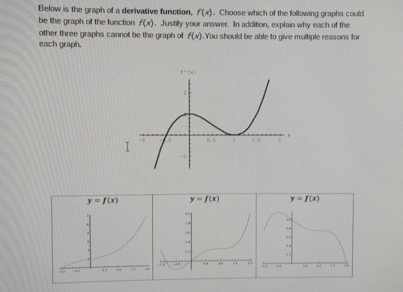 Solved Below is the graph of a derivative function, f(x). | Chegg.com