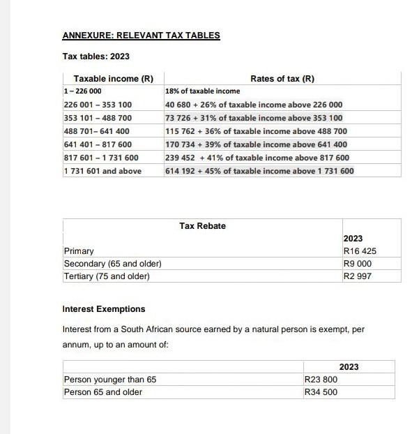 Solved ANNEXURE: RELEVANT TAX TABLES Tax tables: 2023 | Chegg.com