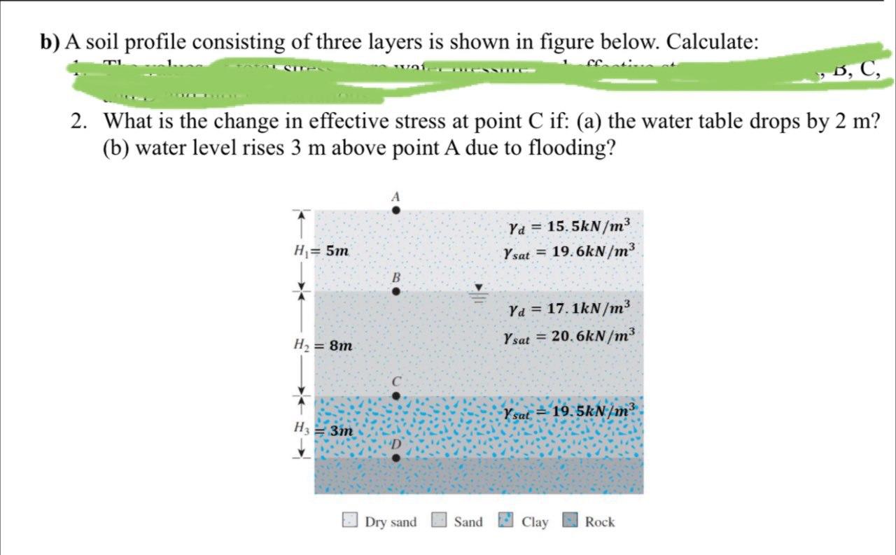 Solved B) A Soil Profile Consisting Of Three Layers Is Shown | Chegg.com