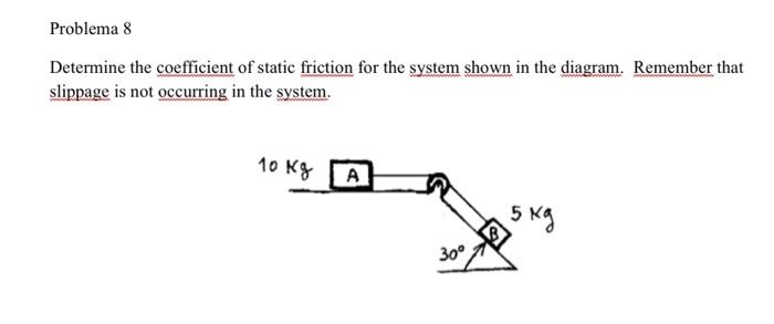 Solved Problema 8 Determine the coefficient of static | Chegg.com