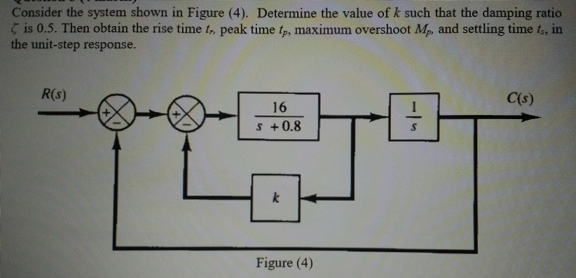 Determine org. Determine. Consider the four Waveforms shown in the following Figure. Macro parameters of the System Figure.