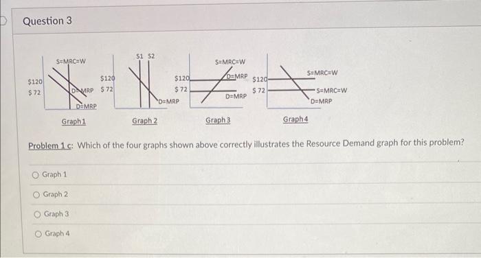 Solved Problem 1 C: Which Of The Four Graphs Shown Above | Chegg.com