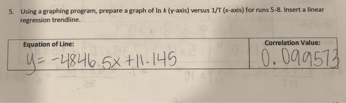 Solved 5. Using a graphing program, prepare a graph of Ink | Chegg.com