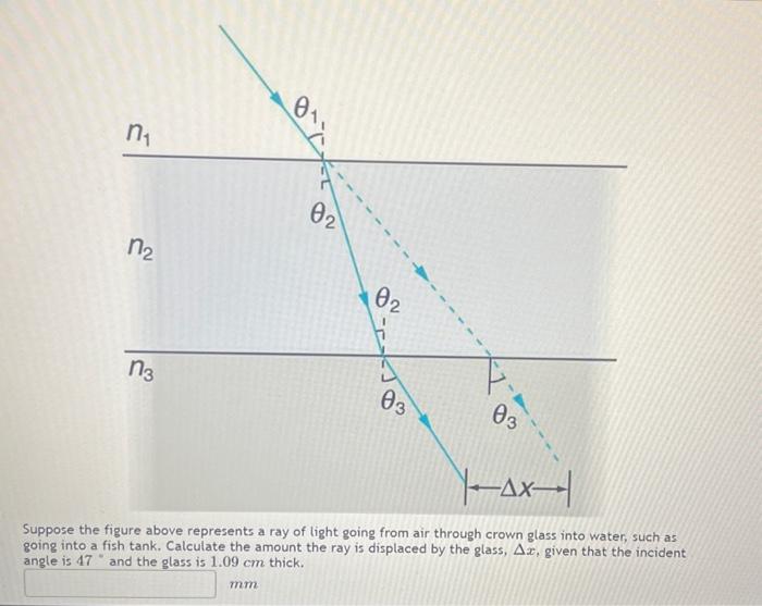 Solved Suppose the figure above represents a ray of light | Chegg.com