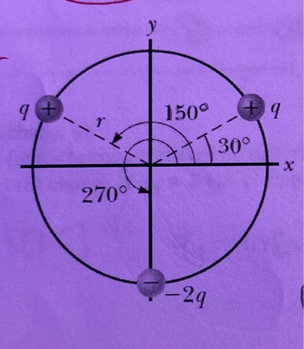 Solved Three point charges lie along a circle of radius r at | Chegg.com