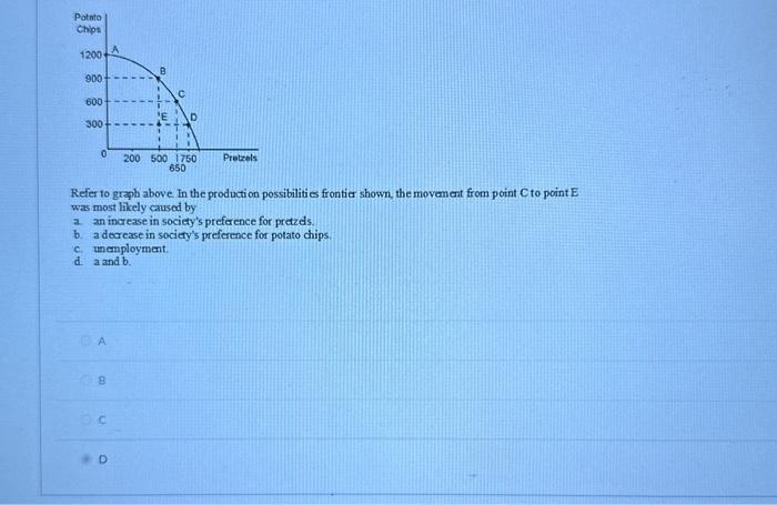 Solved Refer to graph above In the production possibilities | Chegg.com