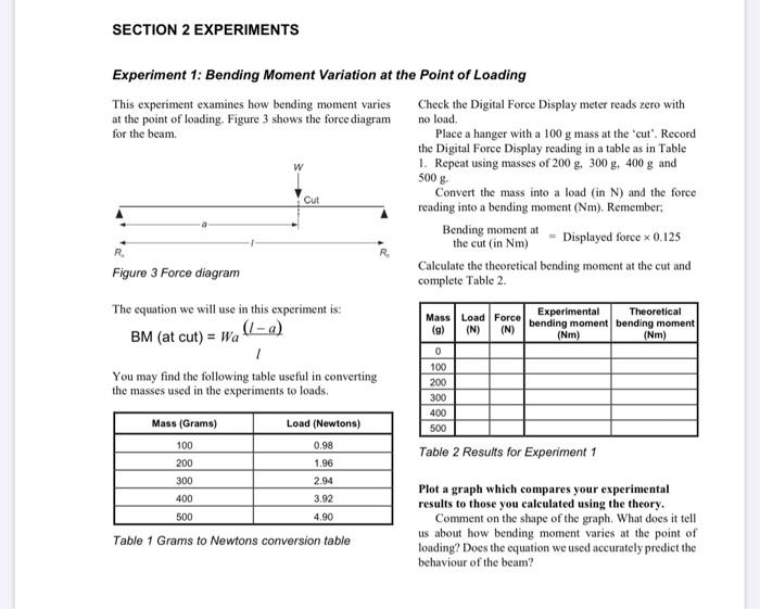 experiment 1 increasing point load at the cut