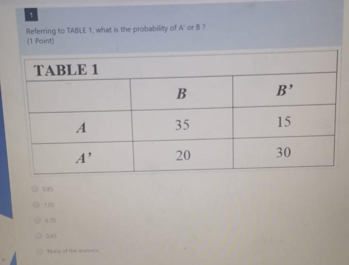 Solved Referring to TABLE 1, what is the probability of A' | Chegg.com