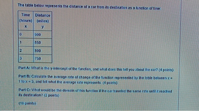 Solved The table below represents the distance of a car from | Chegg.com