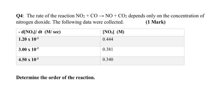 Solved Q4: The rate of the reaction NO₂ + CO. → NO + CO₂ | Chegg.com