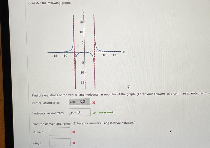 Solved Consider the following graph. Find the equations of | Chegg.com