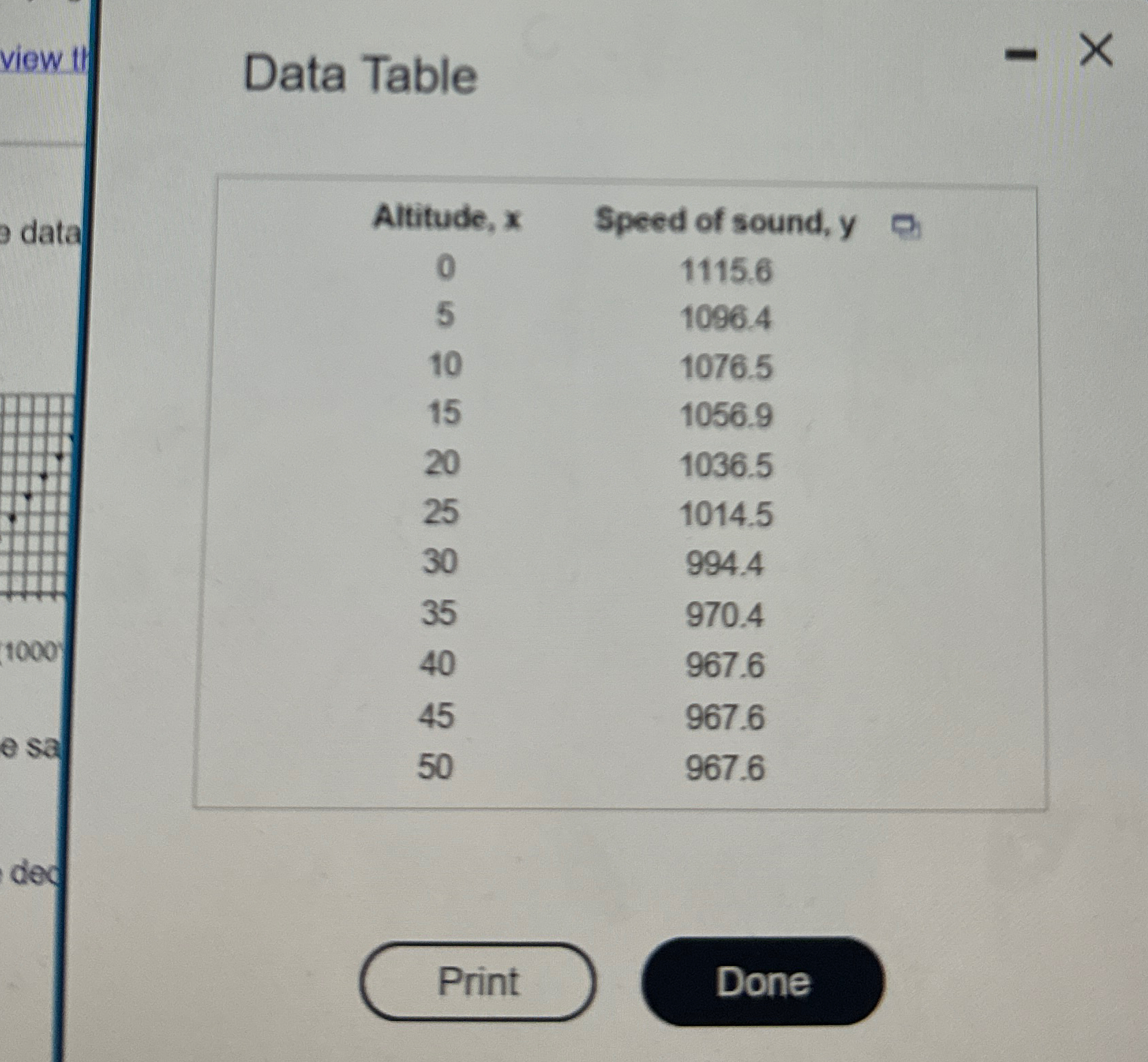 Solved Data Table\table[[Altitude, x,Speed of sound, y | Chegg.com
