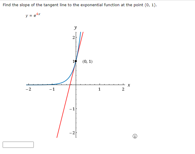 Solved Find the slope of the tangent line to the exponential | Chegg.com