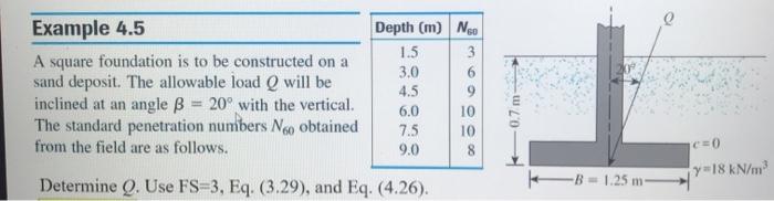 Solved Example 4.5 A Square Foundation Is To Be Constructed | Chegg.com