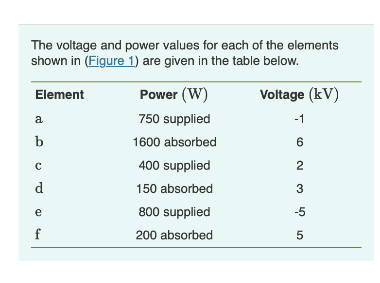 Solved The voltage and power values for each of the elements | Chegg.com