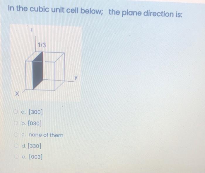 Solved In the cubic unit cell below; the plane direction is: | Chegg.com