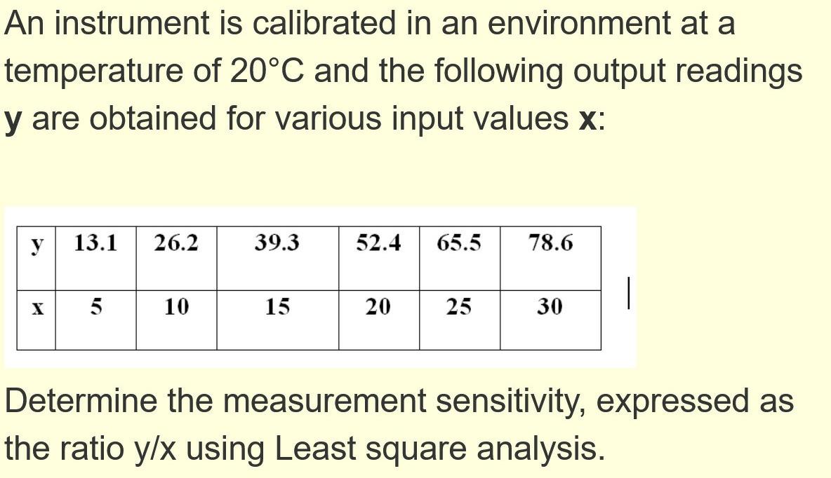 Solved An instrument is calibrated in an environment at a