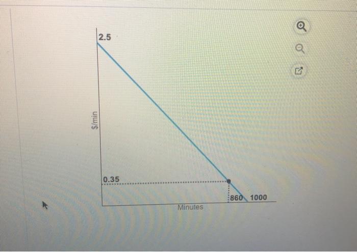 Solved The figure at right shows the market demand curve for | Chegg.com