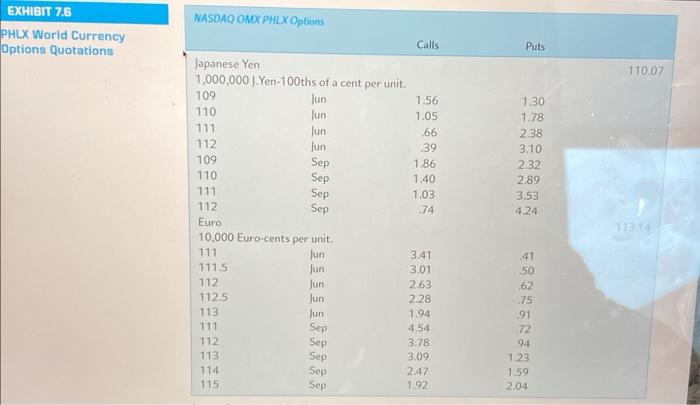 その他 Japan in a Hundred Questions Solved Using the market data in Exhibit 7.6. show the net