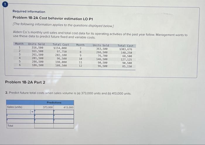 Solved ! Required Information Problem 18-2A Cost Behavior | Chegg.com