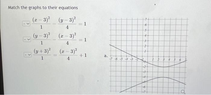 Match the graphs to their equations | Chegg.com