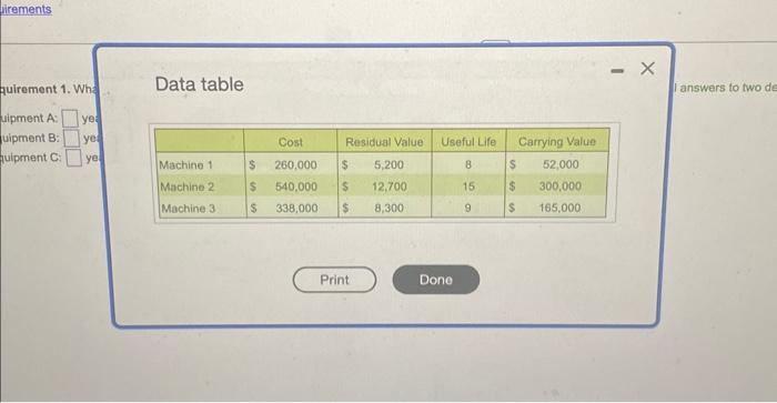 quirement 1. Wha - Data table I answers to two uipment \( A: \square \) ye: uipment \( B: \square \) ye quipment C: \( \squar