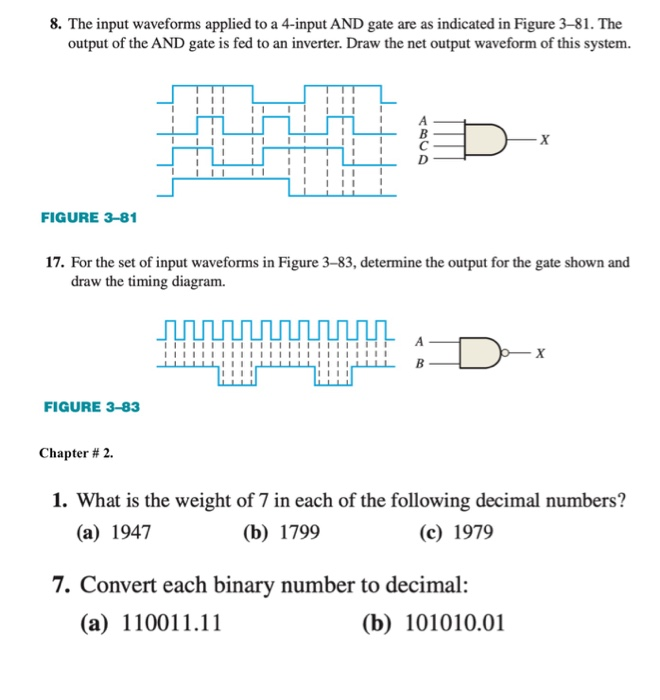 Solved 8. The Input Waveforms Applied To A 4-input AND Gate | Chegg.com