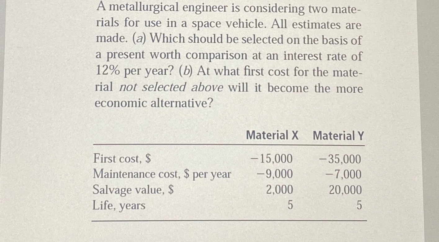 Solved A metallurgical engineer is considering two materials 