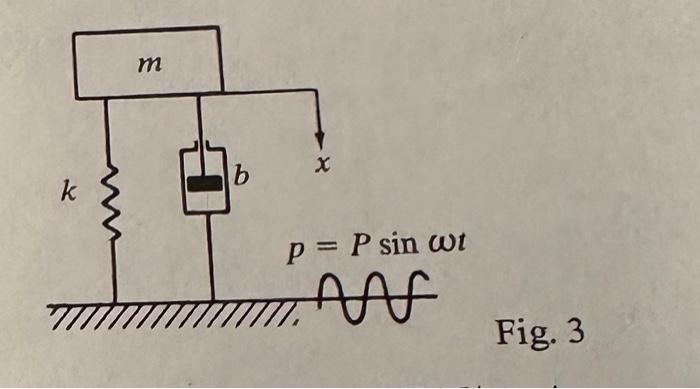 Solved 3. (20 points) The system shown in Fig. 3 has m=10 | Chegg.com