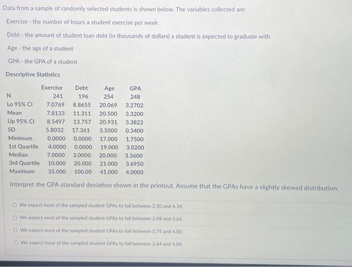 Solved Data from a sample of randomly selected students is | Chegg.com