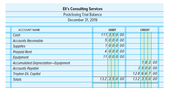 Service Business Accounting Cycleeli S Consulting Servi Chegg Com