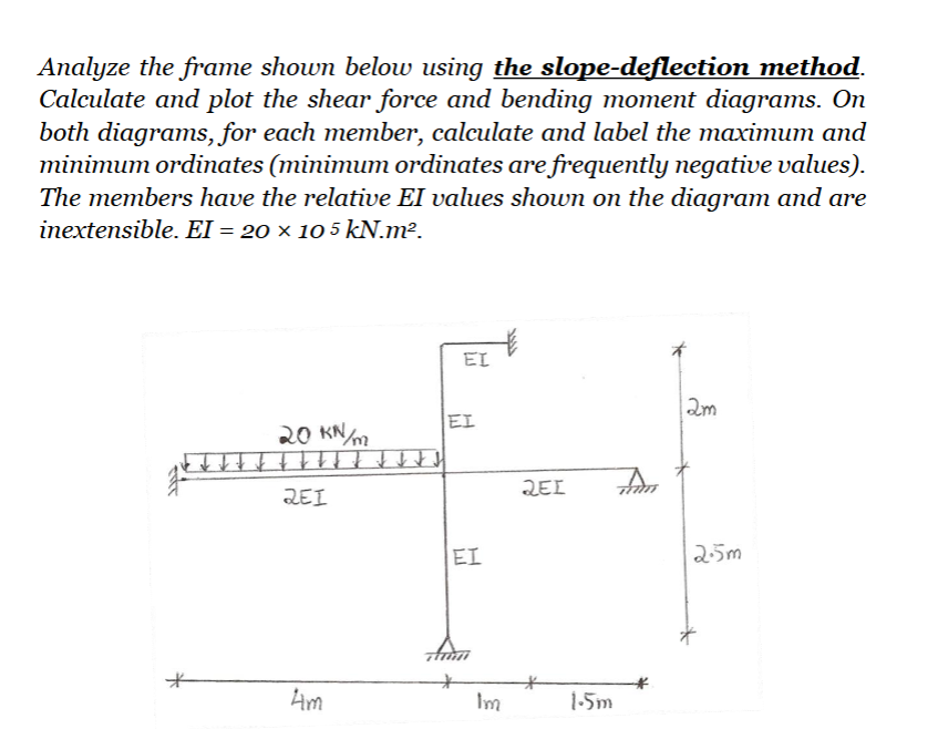 E Value Structural Solved Analyze the frame shown below using the | Chegg.com