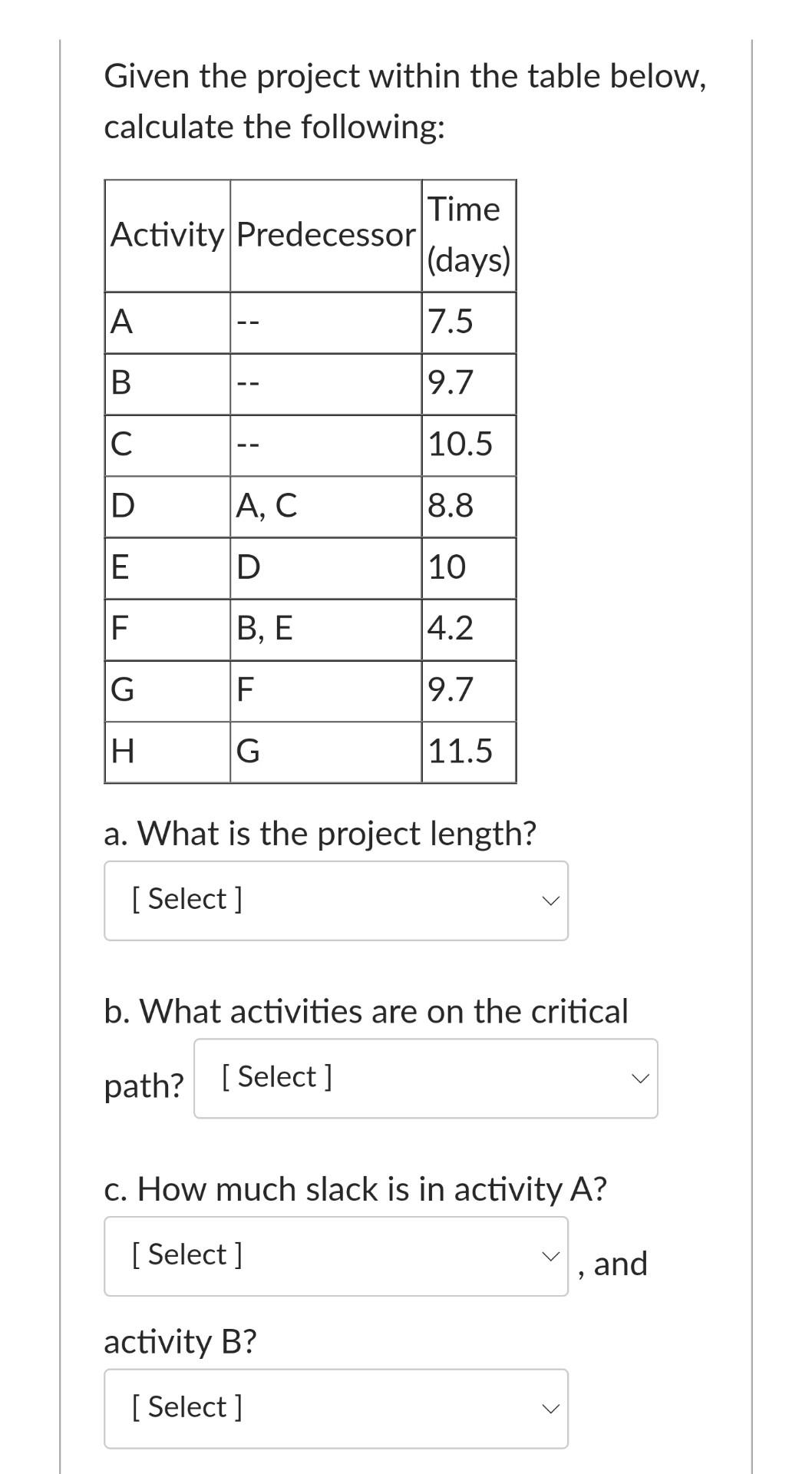 Solved Given the project within the table below, calculate | Chegg.com