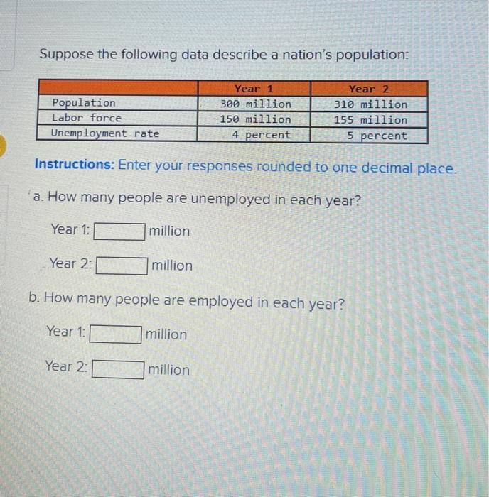 solved-suppose-the-following-data-describe-a-nation-s-chegg