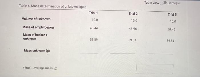 Solved Part I-Density of Unknown Liquid Trial 2 Trial 3 10.0 | Chegg.com