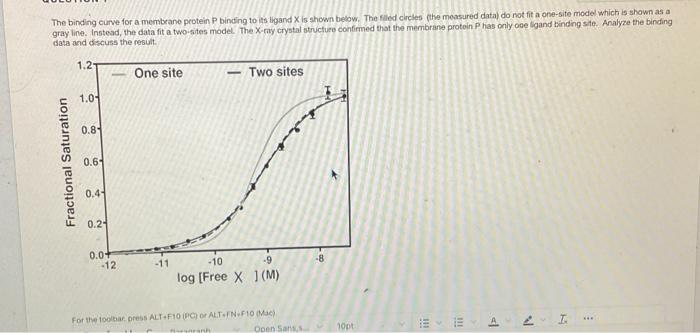 Solved The binding curve for a membrane protein P binding to | Chegg.com