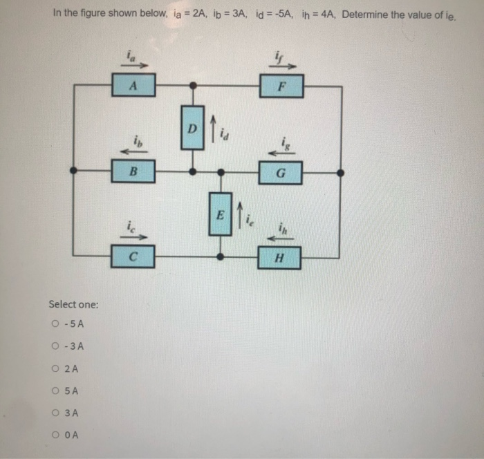 Solved In the figure shown below, ia = 2A, İb = 3A, id = | Chegg.com