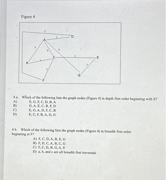 Solved Figure 4 4a. Which of the following lists the graph | Chegg.com